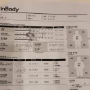 와이투짐 장지동점 이미지