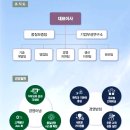 성보산업(주) 네이버블로그
