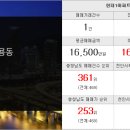 신방한라공인중개사사무소 이미지