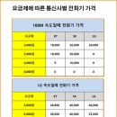 인터넷전화방 이미지