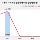 중흥S클래스(2043) 이미지