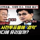 ﻿한동훈 사전투표율 보고 멘탈 나간 이유는? #변희재 이미지