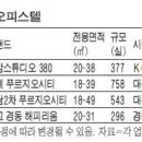 수도권 오피스텔이 1억대…청계푸르지오 등 가격인하 이미지