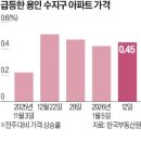 용인-수지-1 이미지