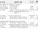 2023년 경기도 더 좋아지는 행정제도 중에서 일반행정 분야와 복지.보건.여성.교육.노동 분야 이미지