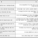DD커머스