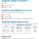 전용용기+ 납부필증 이미지