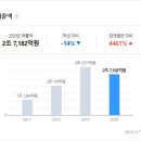 (주)씨드나인게임즈 이미지