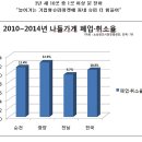 새진흥슈퍼 이미지