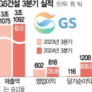 GS리테일연수 | GS건설 연봉, 초봉, 복지 총정리 (2025년)