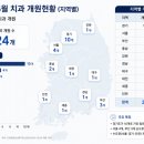 산본효치과의원 | 2026년 6월 전국 치과개원 현황 분석, 수도권 중심 개원 흐름 지속