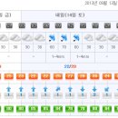 신불산의 내일 날씨 이미지