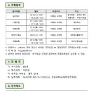 경일대학교 일반대학원 | [공지] 2024년 경일대학교 대학원 모집