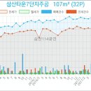 부평한국정형외과의원 이미지