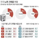 프라임빌딩 브런치