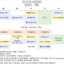 요가(초급) 이미지