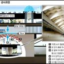 고속터미널역 9호선 이미지