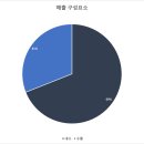 양주올젠