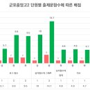 군포중앙고등학교 앞 이미지