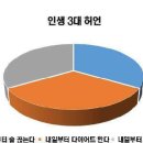 인생3대 허언 이미지