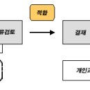 교습소와 과외 준수사항[참고자료] 이미지