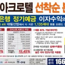 아크로텔 이미지