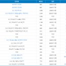 금영프라자 이미지