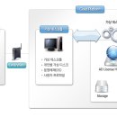 ICT융합소프트 이미지