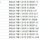 비치로안경원 이미지
