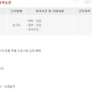 동양캐슬 이미지