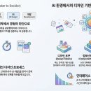 시대프로세스