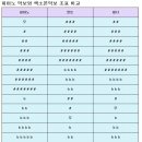 이조