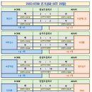 스플릿 리그 1주차(8월 20일) 경기결과입니다. 이미지