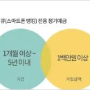 5대은행 4% 고금리 예금상품 및 이자 알아보기 이미지