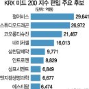 KRX 미드 200 지수, 바이오주 반등 이끈다 이미지