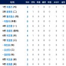 10월8일 한화이글스 vs KT위즈 이미지