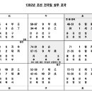 건국일에 깃든 조선의 운명 이미지