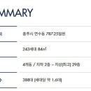 김수정공인중개사사무소 이미지