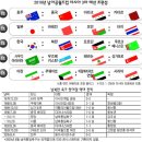 스포츠 2007/11/27 이미지