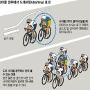 사이클플레이 이미지