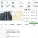 도화동주민센터 이미지