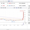 에스제이건설산업 이미지