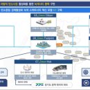 스마트평택