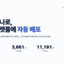 1129 비욘드포스트