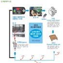 카본솔루션