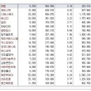 [2016년 7월 12일 화 - 모닝증시핵심 매일체크] (매일 아침 5분, 주식시장의 핵심 정보와 흐름 파악하기 - 흐름을 알아야 기회를 놓치지 않습니다 !!!) 이미지