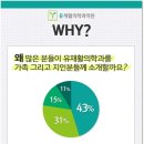 유재활의학과의원