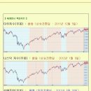 [2013년 1월 18일 금 : 주식투자방법 ] 모닝증시 매일 핵심체크 (미증시 마감 시황 / 전일증시 마감 시황 / 특징종목 / 시장추세판단) 이미지