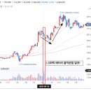 에스케이스토리(sk story)
