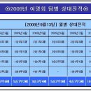 신방학초교 이미지
